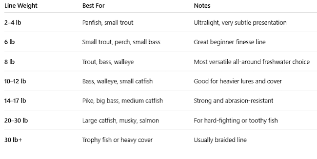 fishing-line-cheat-sheet