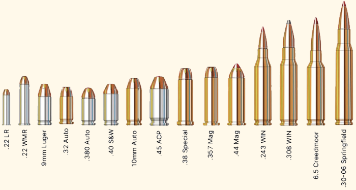 ammo-caliber-chart