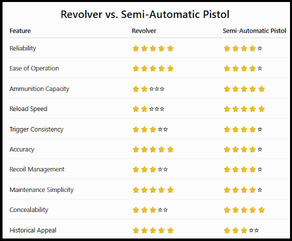 handgun-type-action-chart