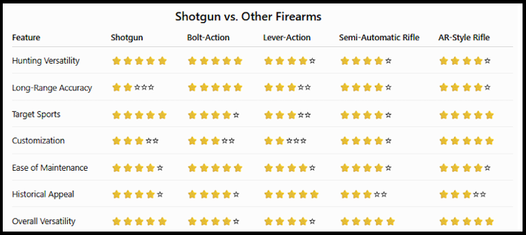 rifle-type-action-chart