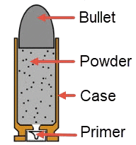 bullet-components 4 Basic Bullet Components
